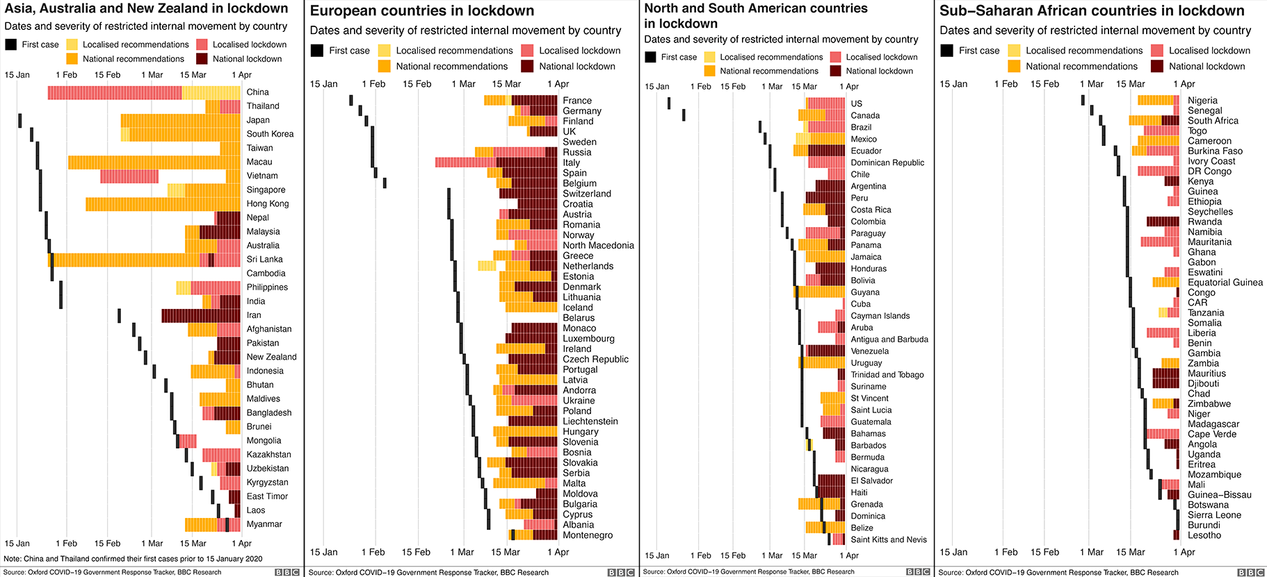 Coronavirus: A visual guide to the world in lockdown | BBC News